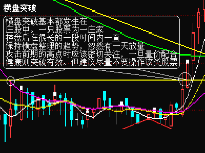 如何看k線圖？
