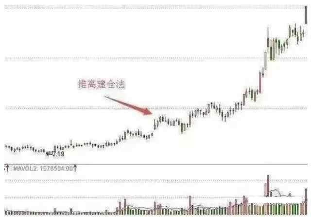 曝光莊傢操盤的秘訣 曝光莊傢操盤的秘訣