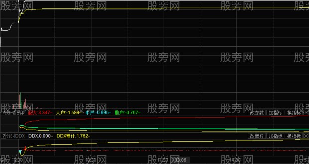 競價異動捕捉漲停 競價異動捕捉漲停