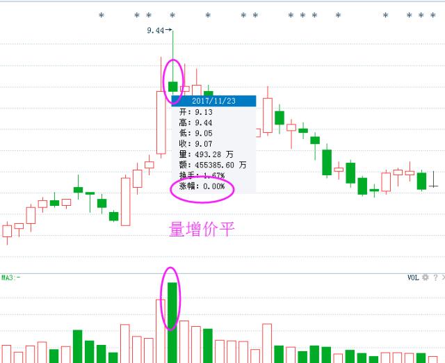 成交量判斷頂部賣出點 成交量判斷頂部賣出點