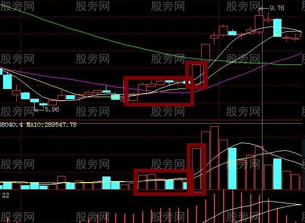 看準4個買入信號玩轉股市 看準4個買入信號玩轉股市