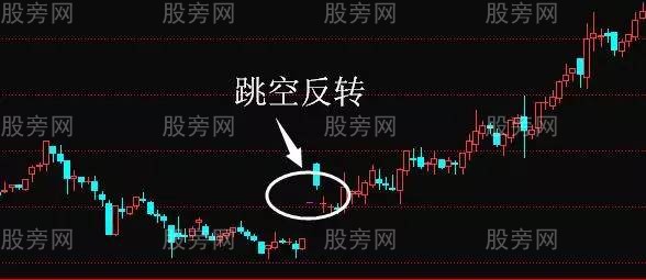七種K線底部形態 七種K線底部形態