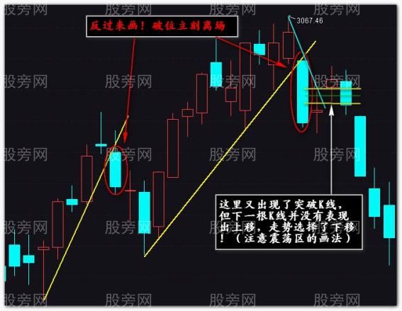 大周期裸K線入場點的奧妙 大周期裸K線入場點的奧妙