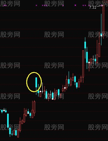 黑太陽漲停戰法 黑太陽漲停戰法