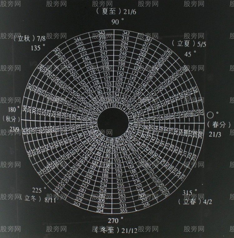 牛市熊市的規律 牛市熊市的規律