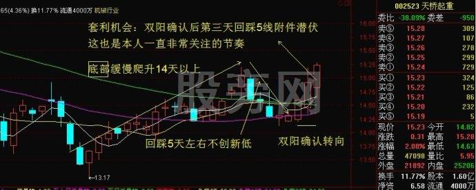 5線附近潛伏套利方法 5線附近潛伏套利方法