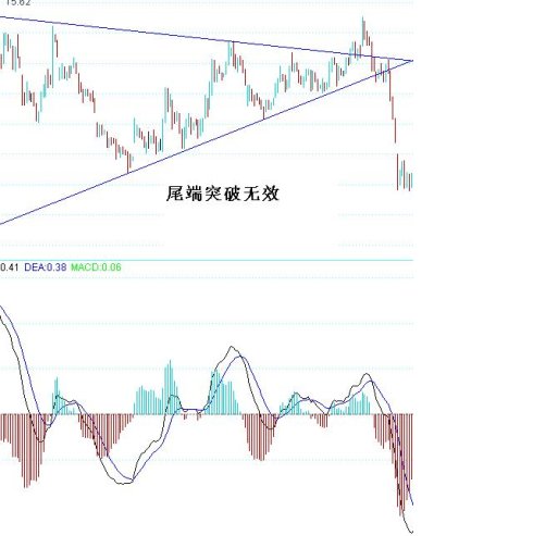 三角形突破圖解 三角形突破圖解