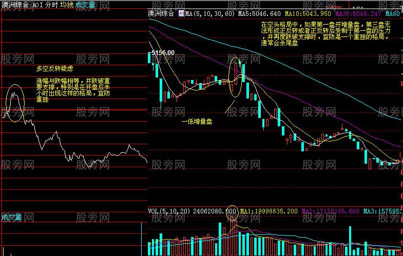 回抽確認的詳細講解 回抽確認的詳細講解