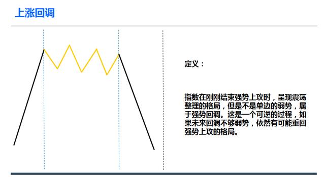 上漲回調和見底回升及後期走勢 上漲回調和見底回升及後期走勢
