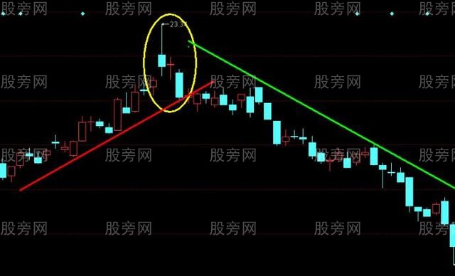 跳空十字星中常見的三種情況 跳空十字星中常見的三種情況