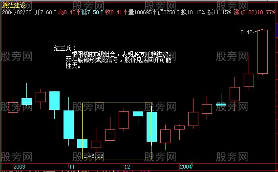 最全K線組合形態49張圖