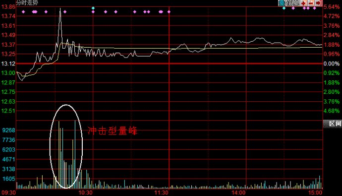 看盤口分析股價 看盤口分析股價