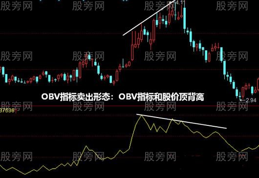 OBV指標和股價背離 OBV指標和股價背離