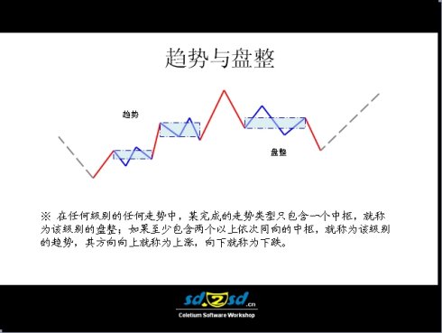 史上最全的纏論圖譜
