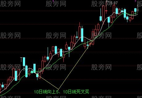均線買入法30圖 均線買入法30圖