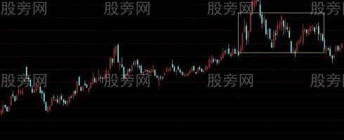 暴漲黑馬拉升前常見洗盤手法 暴漲黑馬拉升前常見洗盤手法