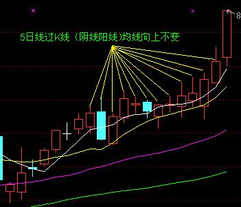 5日均線和10日均線的波動形式 5日均線和10日均線的波動形式