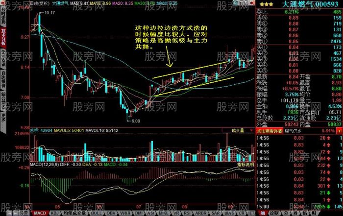 三種常見的洗盤方式