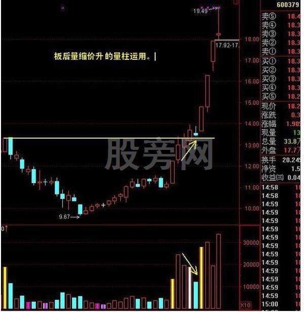 輕松盈利的縮量上漲形態 輕松盈利的縮量上漲形態