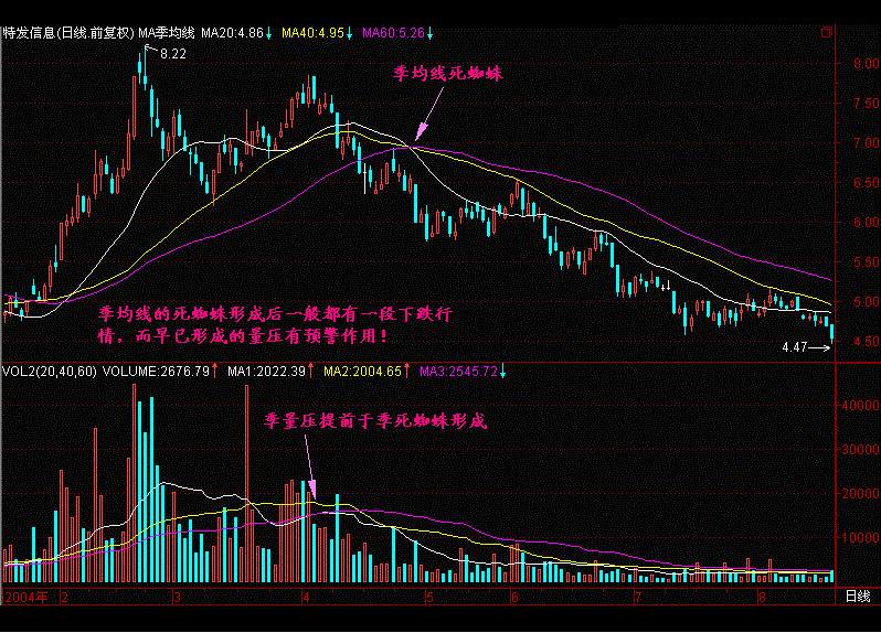量壓形態的使用方法 量壓形態的使用方法