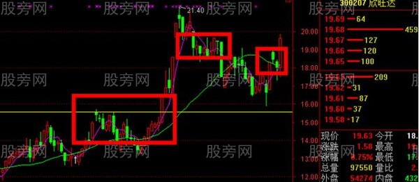 把握股市賺錢的5大漏洞 把握股市賺錢的5大漏洞