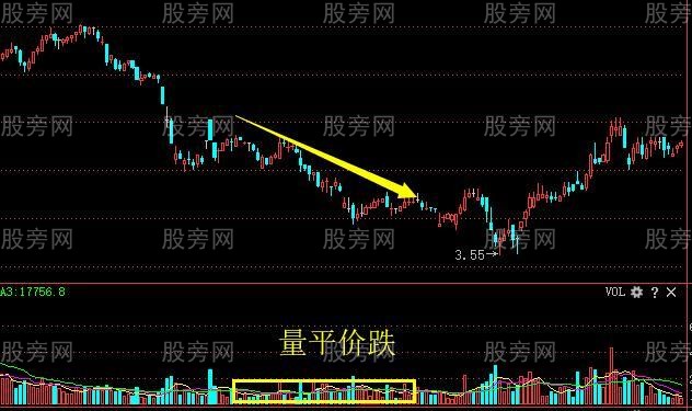 量價之間的8種關系 量價之間的8種關系