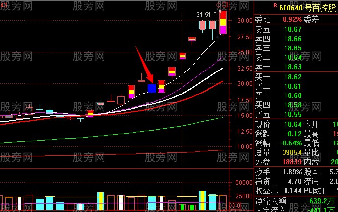 龍頭股與跌停板的關系 龍頭股與跌停板的關系