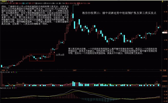 纏論案例圖解
