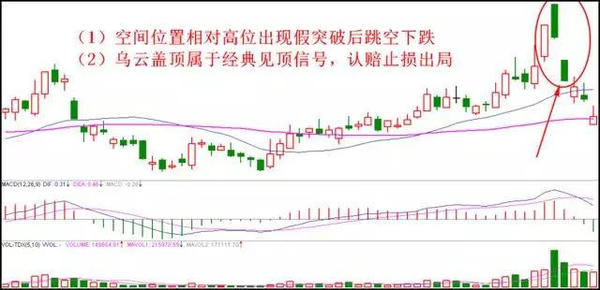 4個簡單的止損小技巧