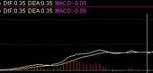 九種MACD經典空中加油 九種MACD經典空中加油