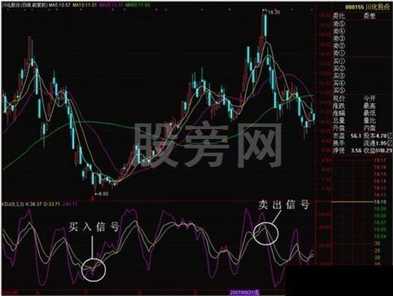 6個必須明白的KDJ使用原則 6個必須明白的KDJ使用原則