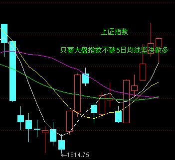 5日均線和10日均線的波動形式 5日均線和10日均線的波動形式