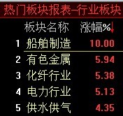 散戶選股技巧實例 散戶選股技巧實例