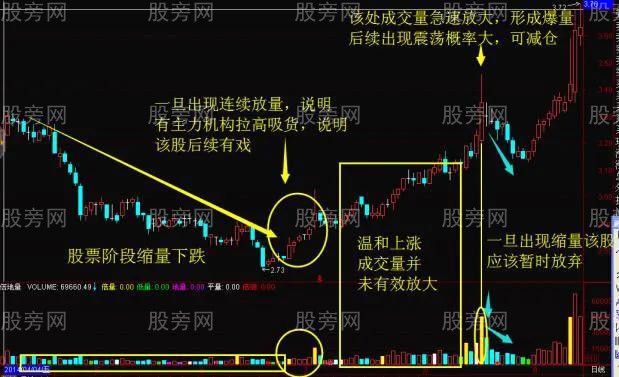 量能操盤口訣 量能操盤口訣