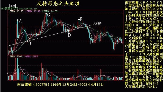 K線實戰圖解教程