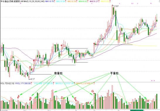 量柱學習之基礎 量柱學習之基礎