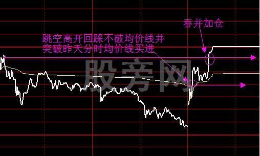 金陰和黑太陽之突破買入絕技 金陰和黑太陽之突破買入絕技