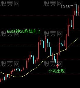 均線買入法30圖 均線買入法30圖