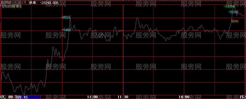 4321資金運用策略 4321資金運用策略
