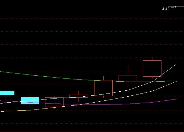 均線經典買點圖例