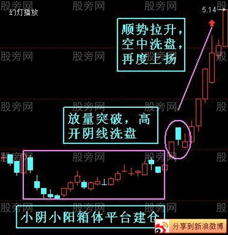 個股抓住主升浪的要點 個股抓住主升浪的要點
