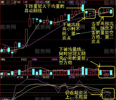 60分鐘最終賣點的確認 60分鐘最終賣點的確認