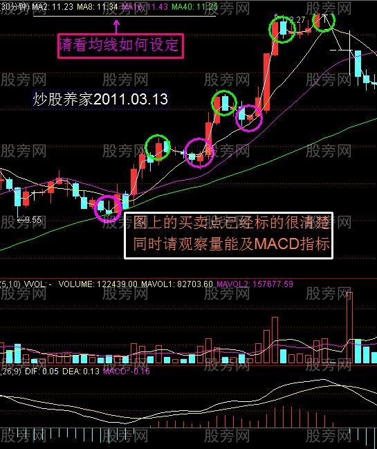 散戶怎麼做T+0交易 散戶怎麼做T+0交易
