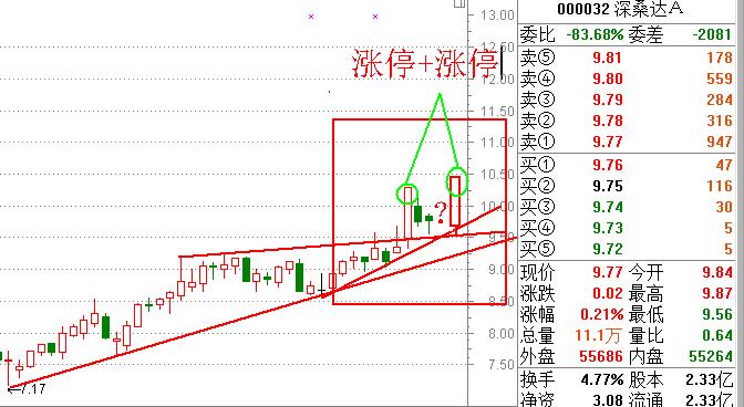 漲停板戰法研究圖解 漲停板戰法研究圖解
