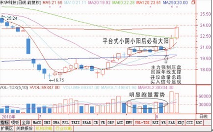 3種小陰小陽後必有大陽 3種小陰小陽後必有大陽