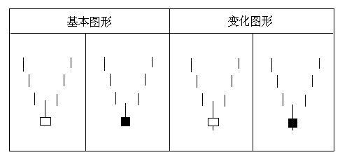 經典K線組合 經典K線組合