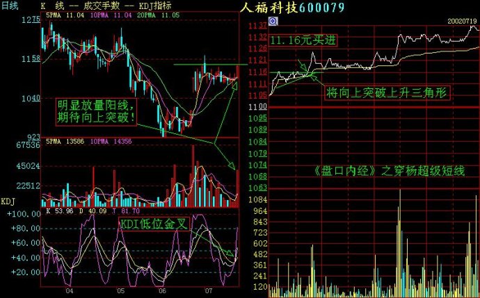 記住這些重要分時圖