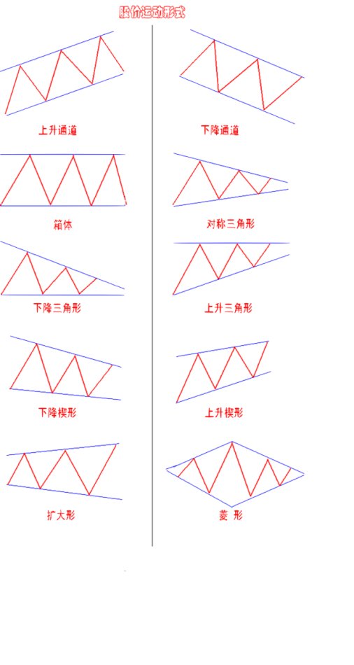 趨勢中支撐線的八個要點 趨勢中支撐線的八個要點