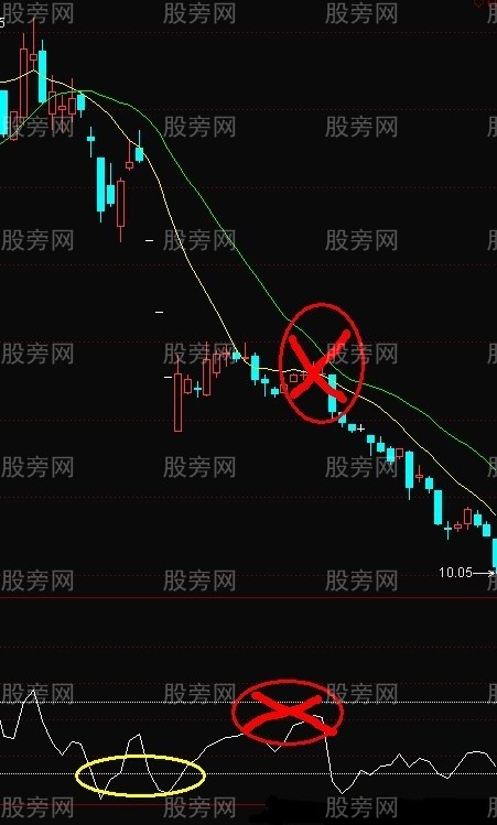 天鵝箭漲停戰法 天鵝箭漲停戰法