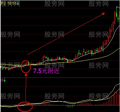 EXPMA與MACD的共振 EXPMA與MACD的共振
